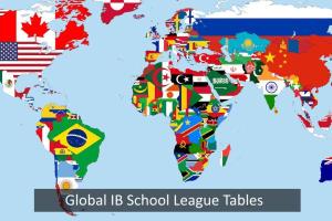Top Small Cohort Global IB Schools