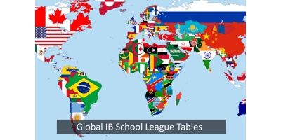 Global Top IB Schools
